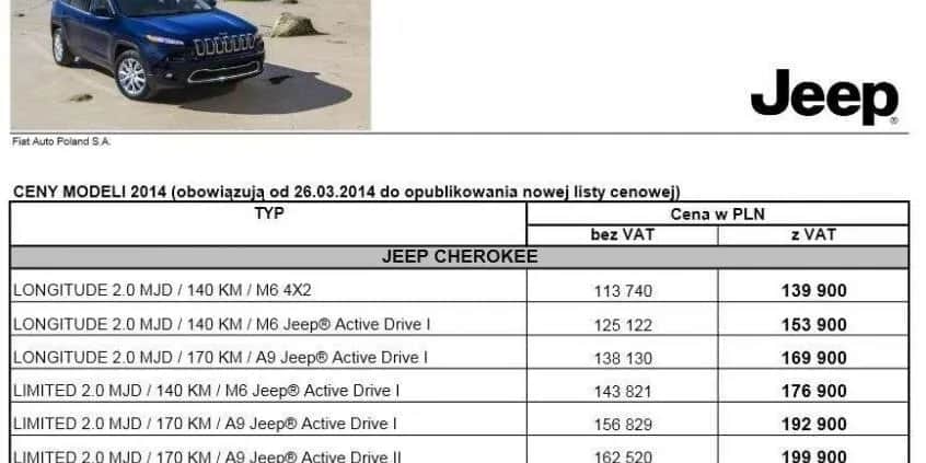 Jeep dane techniczne: Kluczowe specyfikacje i informacje techniczne