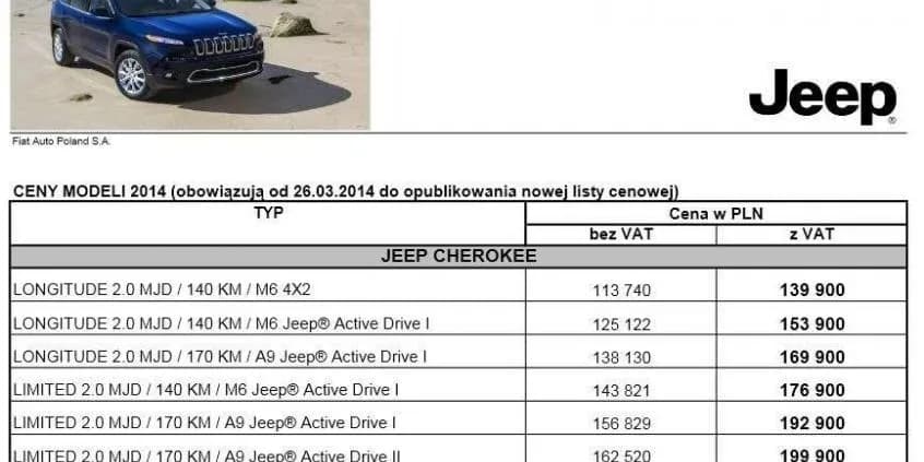 Jeep dane techniczne: Kluczowe specyfikacje i informacje techniczne