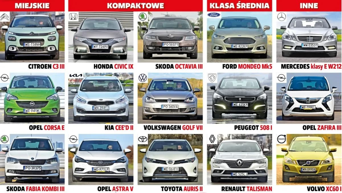 Najlepsze Auta do 50 tys. zł: Które Warto Kupić w Tym Budżecie?