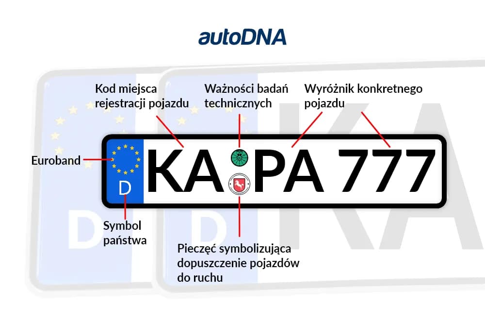 Numer Rejestracyjny Niemcy: Co Oznaczają Poszczególne Symbole?
