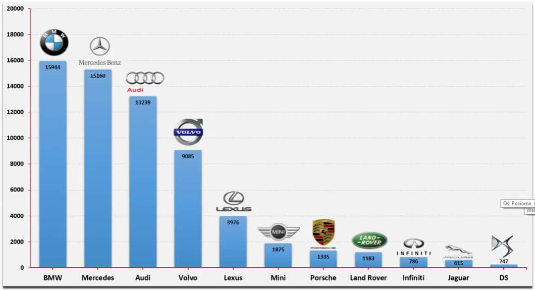 Które marki samochodów inwestują w produkcję w Polsce? Top 5