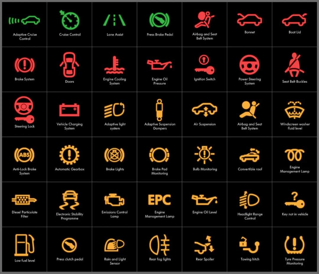 Kontrolki w Audi A3: Znaczenie oraz Jak Rozpoznać Problemy w Aucie