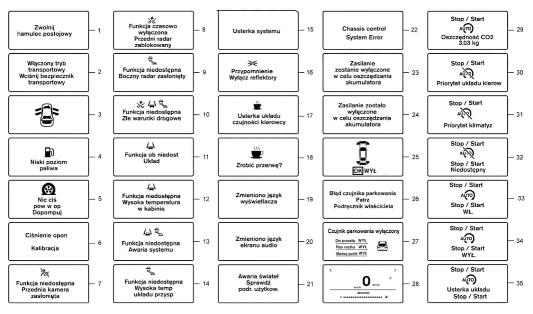 Kontrolki Nissan Juke: Interpretacja ikon na desce rozdzielczej Juke