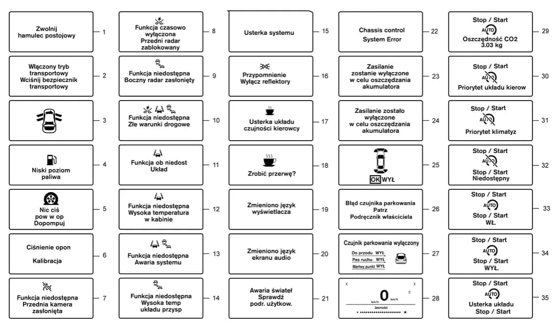 Kontrolki Nissan Juke: Interpretacja ikon na desce rozdzielczej Juke