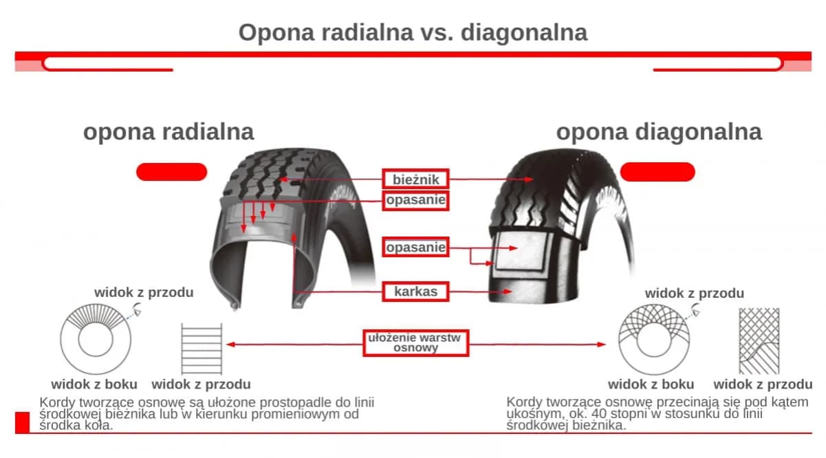 Opony Diagonalne a Radialne: Różnice i Ich Zalety w Użytkowaniu